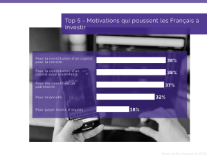investissements