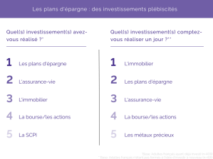 investissements