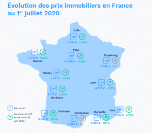 immobilier